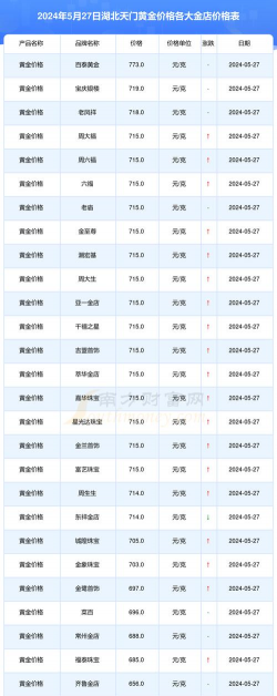 2025年09月19日天门黄金实时价格