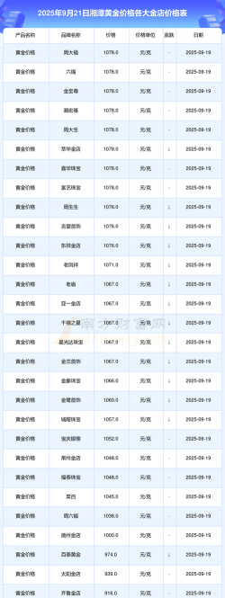 2025年09月19日湘潭黄金实时价格