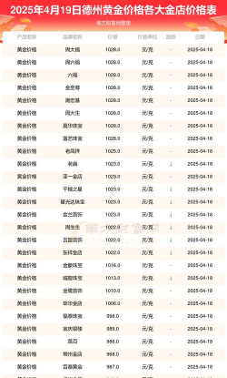 2025年09月19日常德黄金实时价格