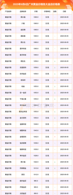 2025年09月19日广州黄金实时价格