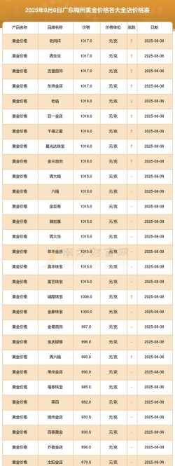 2025年09月19日梅州黄金实时价格