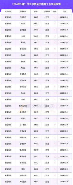2025年09月19日云浮黄金实时价格