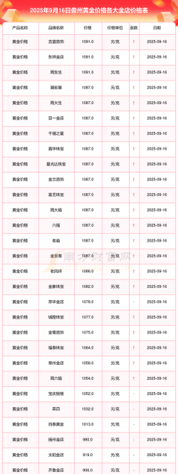 2025年09月19日儋州黄金实时价格
