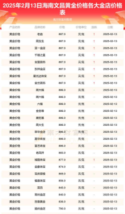2025年09月19日文昌黄金实时价格
