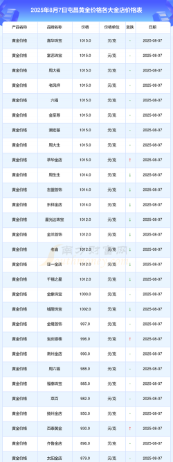 2025年09月19日屯昌黄金实时价格