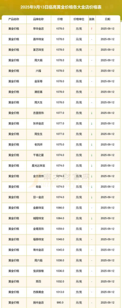 2025年09月19日临高黄金实时价格