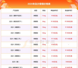 2025年09月19日白沙黄金实时价格