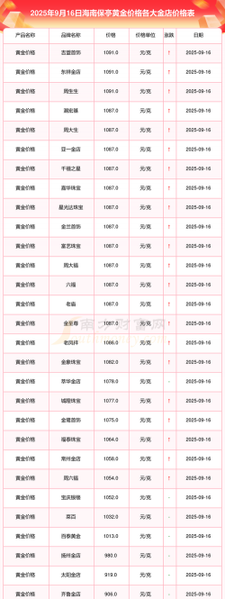 2025年09月19日保亭黄金实时价格