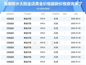 2025年09月19日陵水黄金实时价格