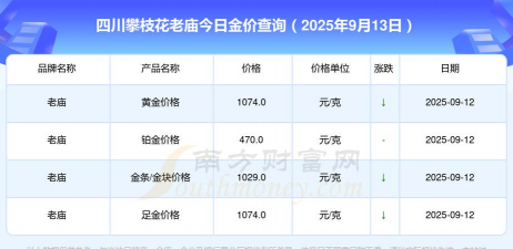 2025年09月19日攀枝花黄金实时价格