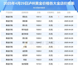 2025年09月19日泸州黄金实时价格