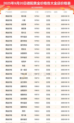 2025年09月19日德阳黄金实时价格