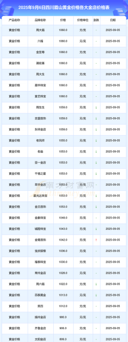 2025年09月19日眉山黄金实时价格