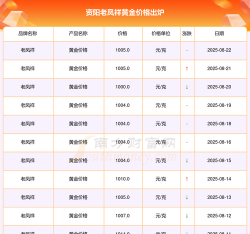 2025年09月19日资阳黄金实时价格