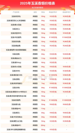 2025年09月19日玉溪黄金实时价格