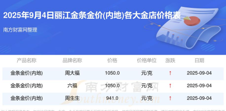 2025年09月19日丽江黄金实时价格