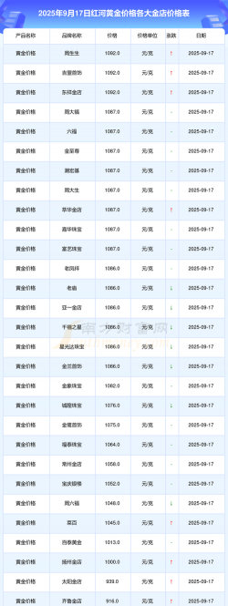 2025年09月19日红河黄金实时价格