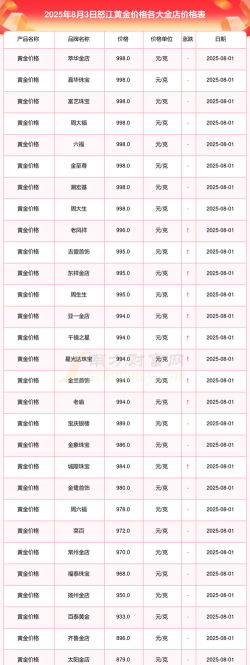 2025年09月19日怒江黄金实时价格