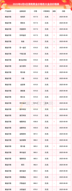 2025年09月19日渭南黄金实时价格