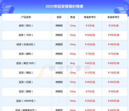 2025年09月19日延安黄金实时价格