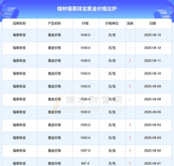2025年09月19日榆林黄金实时价格
