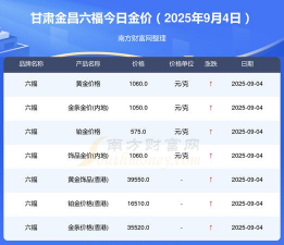 2025年09月19日金昌黄金实时价格