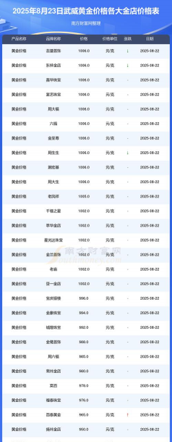 2025年09月19日武威黄金实时价格