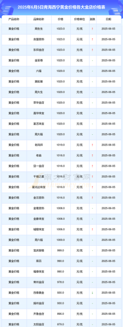2025年09月19日西宁黄金实时价格