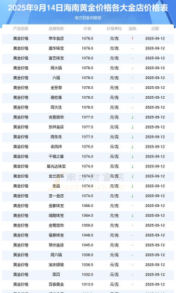 2025年09月19日海南黄金实时价格