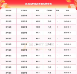 2025年09月19日固原黄金实时价格