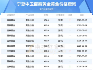 2025年09月19日中卫黄金实时价格