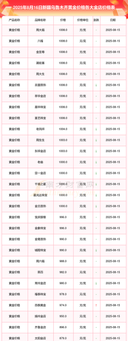 2025年09月19日乌鲁木齐黄金实时价格