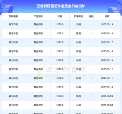 2025年09月19日巴音郭楞黄金实时价格