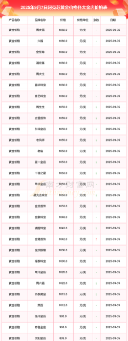 2025年09月19日克孜勒苏黄金实时价格