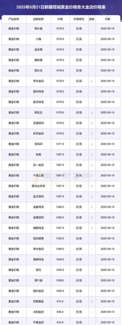 2025年09月19日塔城黄金实时价格