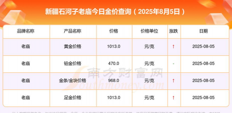 2025年09月19日石河子黄金实时价格