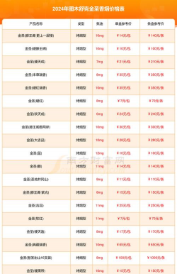 2025年09月19日图木舒克黄金实时价格