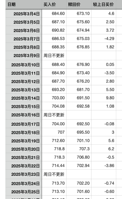 建行美元金(汇)今日最新价格多少（2025年09月19日更新）