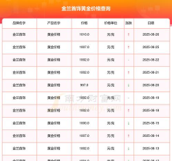 2025年09月19日金兰首饰黄金最新价格多少一克