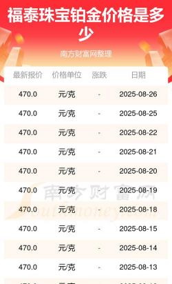2025年09月20日福泰珠宝铂金涨跌幅