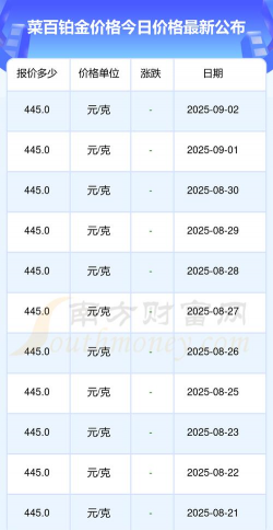 2025年09月20日菜百铂金涨跌幅