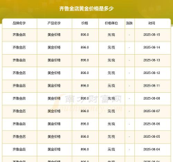 2025年09月20日齐鲁金店黄金最新价格多少一克