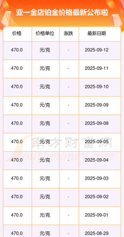 2025年09月20日亚一金店黄金最新价格多少一克