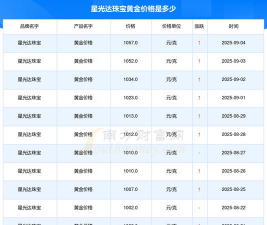2025年06月08日星光达珠宝黄金最新价格多少钱一克