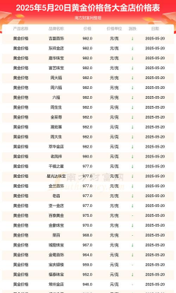 黄金9995今日最新价格多少（2025年09月20日更新）