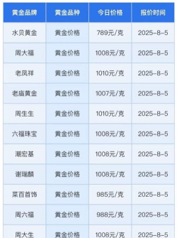 纽约金TN06今日最新价格多少（2025年09月20日更新）