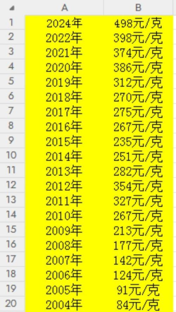 2025年09月20日周生生黄金涨跌幅