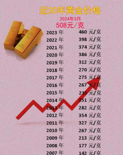 2025年09月20日莱音珠宝黄金涨跌幅