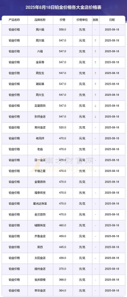 2025年09月20日东祥金店黄金最新价格多少元一克
