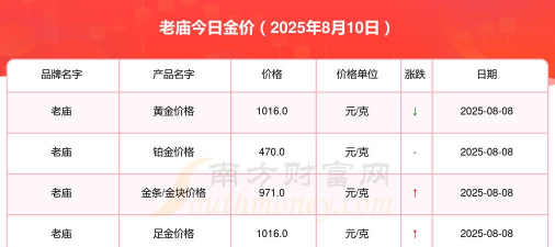 2025年09月21日老庙黄金最新价格多少元一克